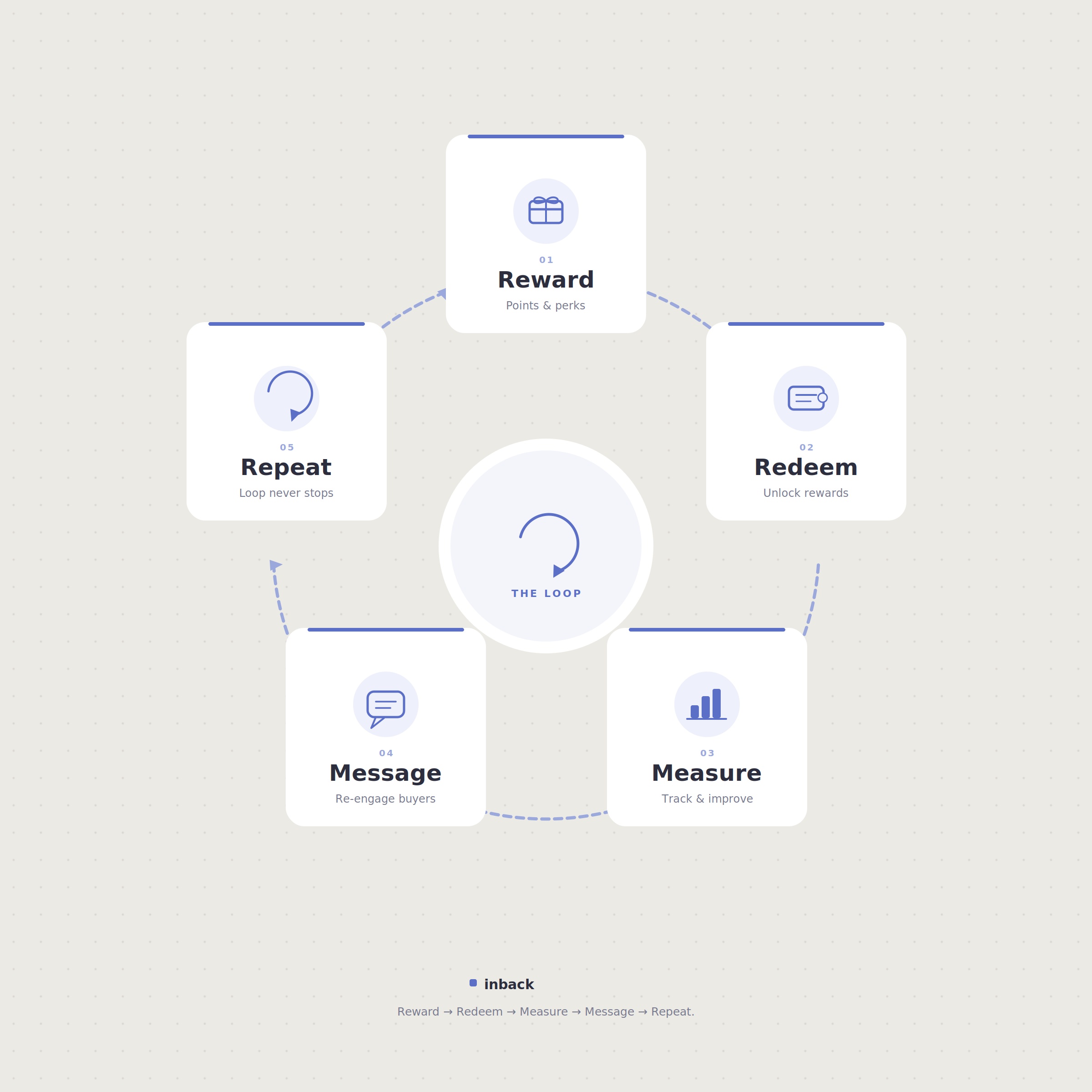 Mistakes Early-Stage Shopify Owners Make in Loyalty Programs
